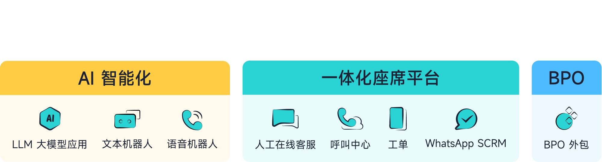 智齒科技_一體化客戶聯(lián)絡(luò)中心解決方案